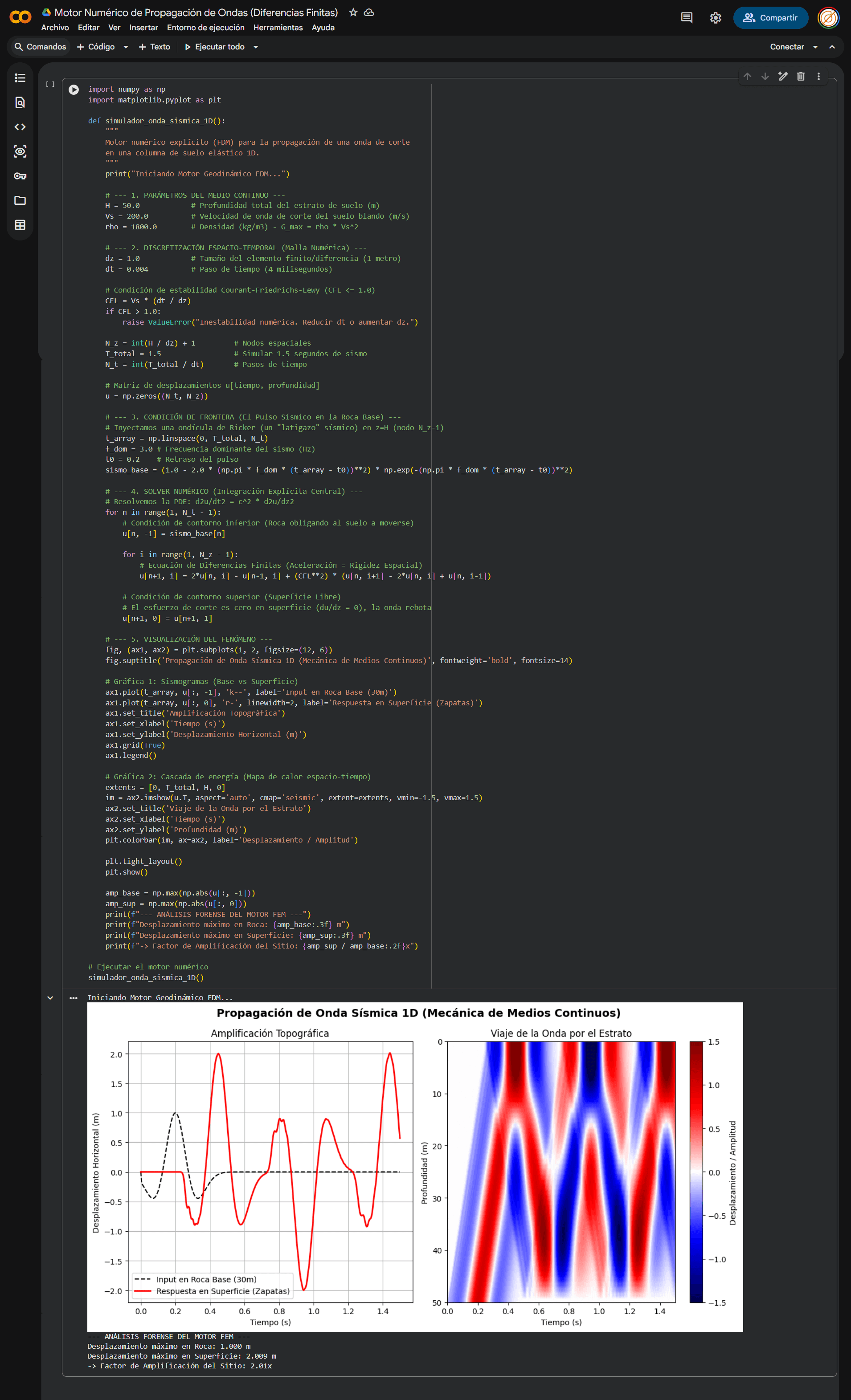Python numerical model - DIADICA Academy methodology