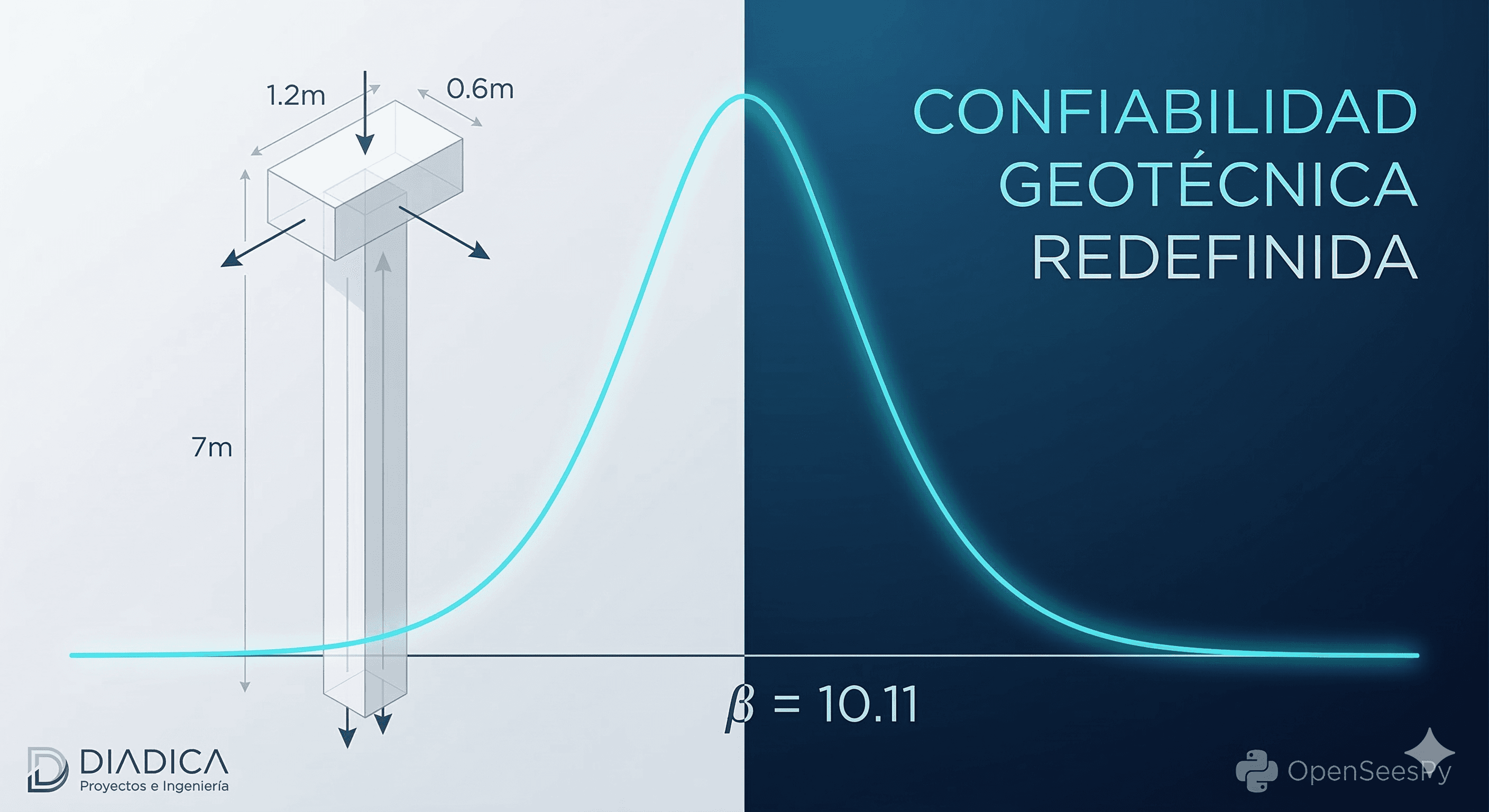 DIADICA Impulsa la Innovación: Redefiniendo la Seguridad en Cimentaciones Profundas mediante Inteligencia Artificial y Confiabilidad